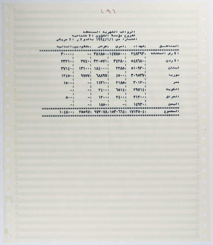 الرواتب الشهرية المستحقة لعائلات الشهداء والأسرى من منظمة التحرير الفلسطينية