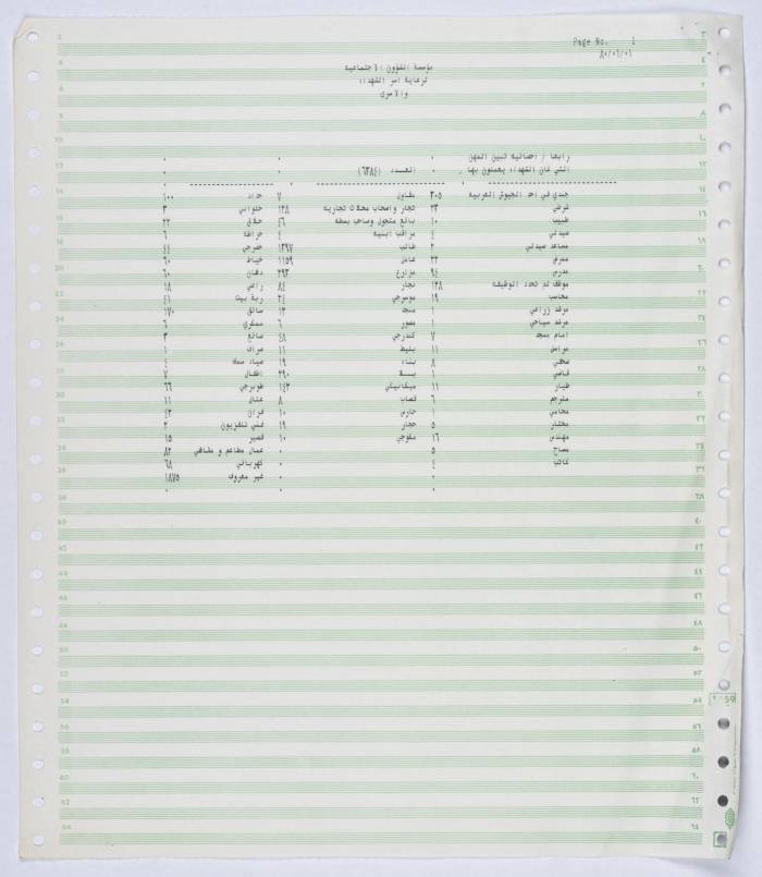 Statistics showing the professions of the shaheeds of the Palestinian Revolt in 1964 - 1990