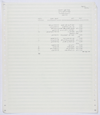 كشف لحالات مصادرة أراضي خلال الانتفاضة الأولى