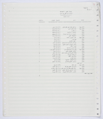 كشف لحالات إغلاق خلال الانتفاضة الأولى