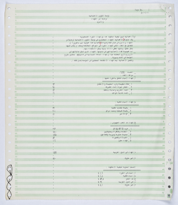 Statistics showing how a number of shaheeds of the Palestinian Revolt came to be