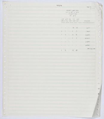 Financial allocation report of the Association for Social Affairs and Caring for the Families of Shaheeds and Prisoners for January of 1992