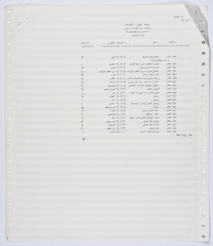 كشف لحالات قلع أشجار خلال الانتفاضة الأولى