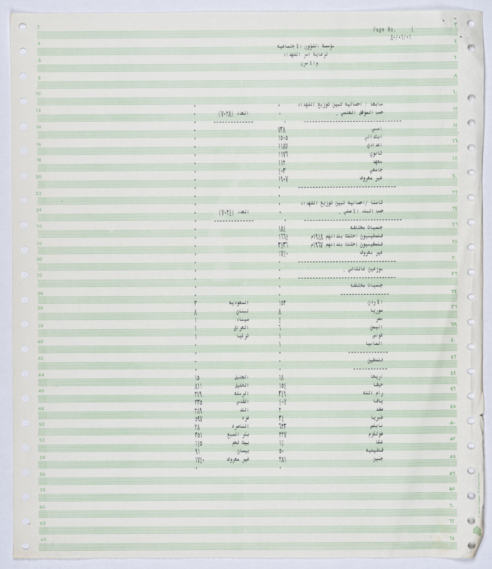 Statistics showing the distribution of the shaheeds of the Palestinian Revolt by educational qualification and country of origin between 1964 and 1990