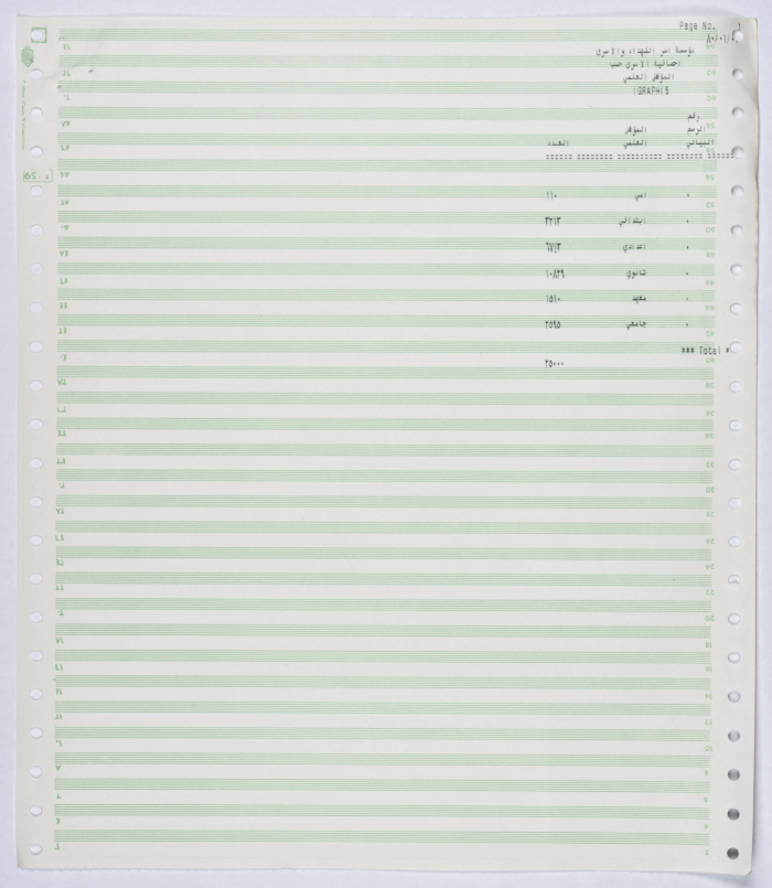 Statistical data on the educational qualifications of the Palestinian prisoners between 1987 and 1990
