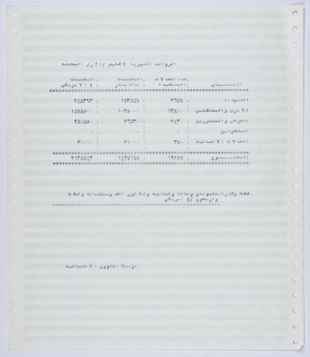 Monthly salaries owed to branches of the Social Affairs Association in the Occupied Territory from the beginning of 1994