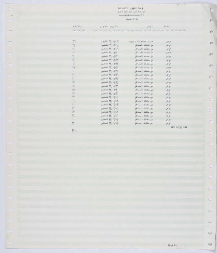 كشف لحالات الإصابة خلال فترة من الانتفاضة الأولى