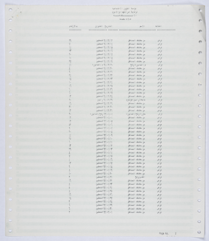 كشف لحالات الإصابة خلال فترة من الانتفاضة الأولى