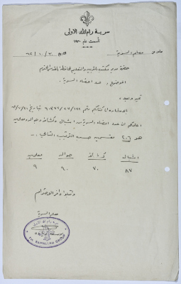 A Response Letter from the Scoutmaster of First Ramallah Group Providing the Education Office-Jerusalem Governorate with Information on the Number of the Group