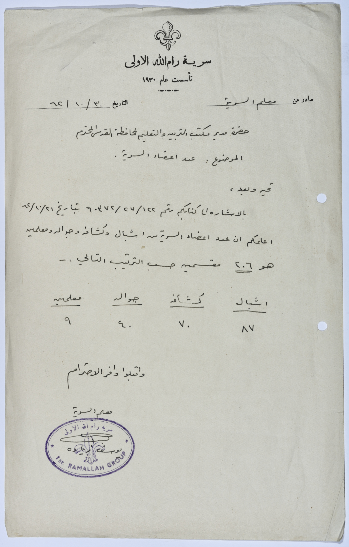 رسالة من معلم السرية إلى مدير مكتب التربية والتعليم لمحافظة القدس يخبره فيها عدد أعضاء السرية