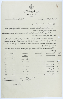 A Letter from the Scouts Council of Sareyyet Ramallah-First Ramallah Group (FRG)