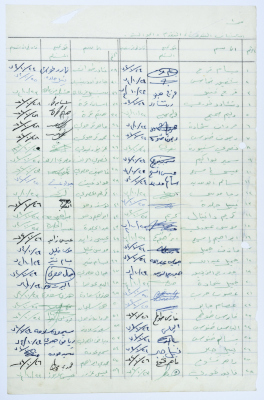 A Name List of the Members of Sareyyet Ramallah-First Ramallah Group (FRG)