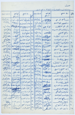 وثيقة صدرت عن سرية رام الله الأولى تحوي أسماء أعضاء الكشافة