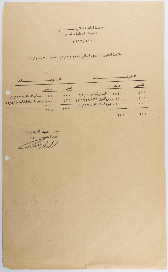 Summary of the Financial Statement for the Year 1963; Issued by the Local Committee of the Jordanian Scouts Association of Jerusalem
