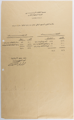 Summary of the Financial Statement for the Year 1963; Issued by the Local Committee of the Jordanian Scouts Association of Jerusalem
