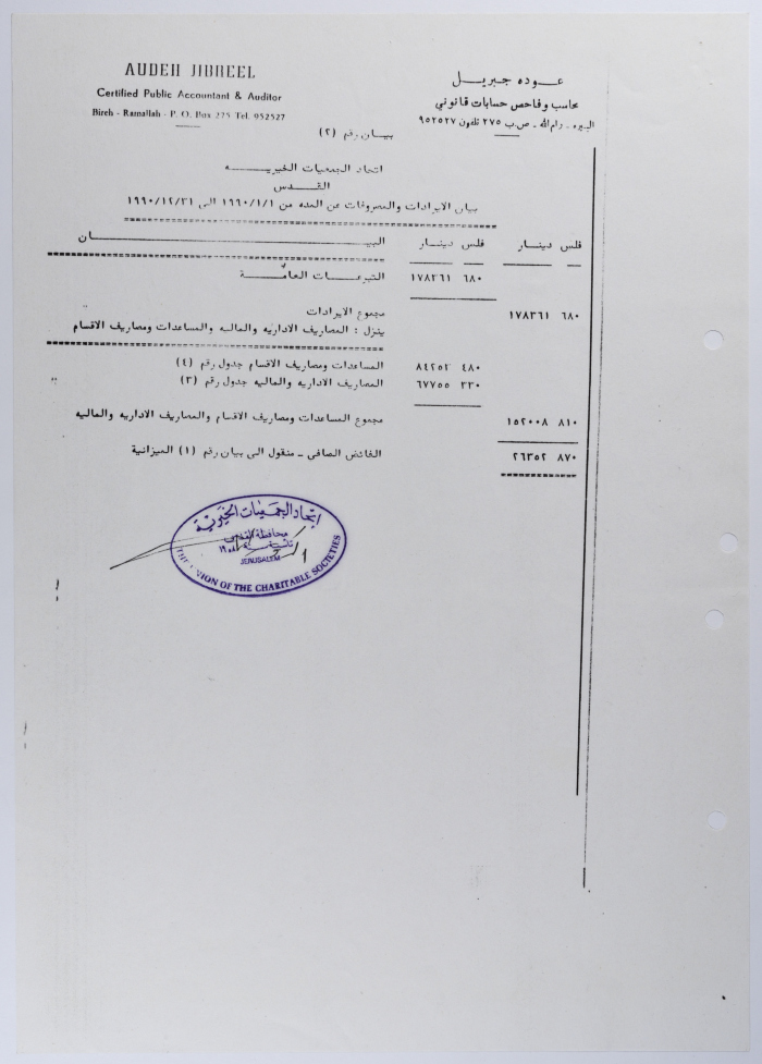 ميزانية اتحاد الجمعيات الخيرية في محافظة القدس