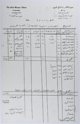 Monthly Expenses of the Nursery Home