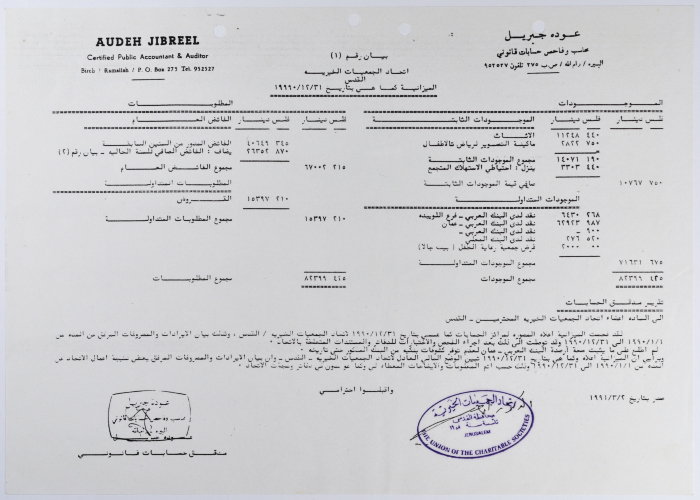 ميزانية اتحاد الجمعيات الخيرية في محافظة القدس