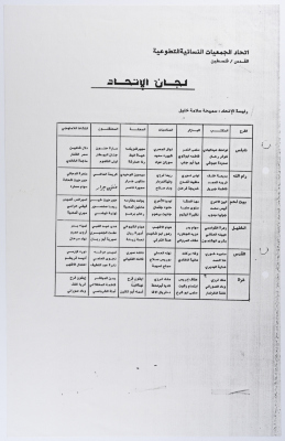 List of Names of the committees of the Federation of Women