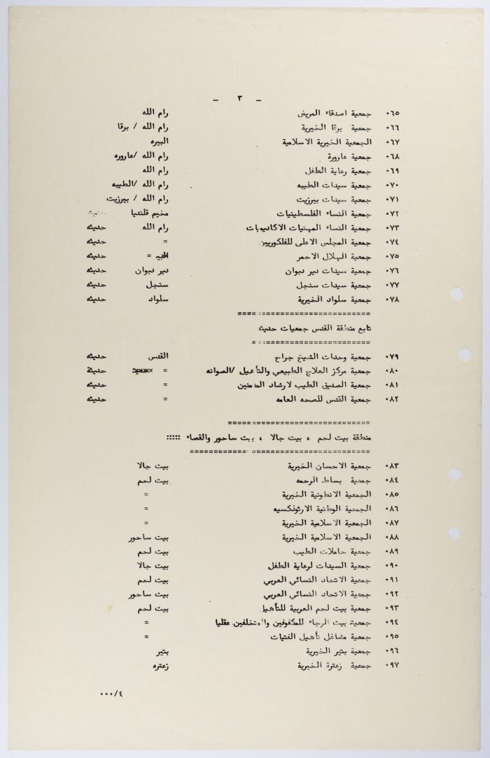 قائمة باسماء الجمعيات الخيرية في محافظة القدس