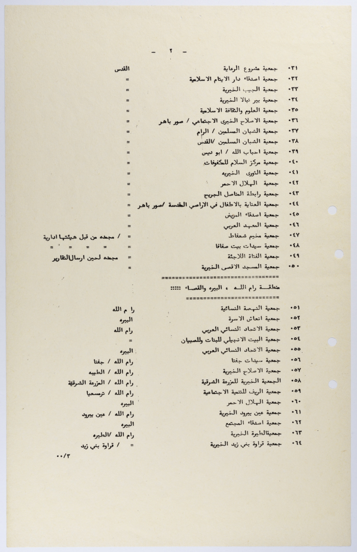 قائمة باسماء الجمعيات الخيرية في محافظة القدس