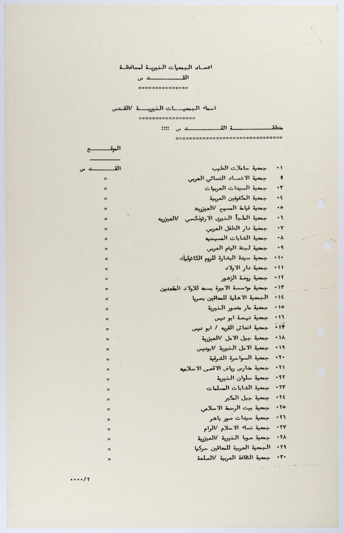 قائمة باسماء الجمعيات الخيرية في محافظة القدس