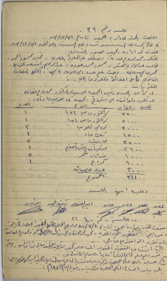 محاضر خمسة اجتماعات للهيئة الإدارية للجمعية التعاونية لعصر الزيتون في سلفيت، 1983- 1984