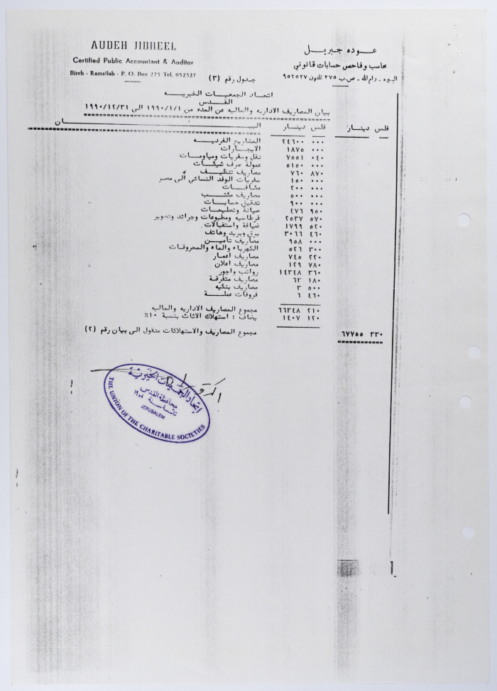 ميزانية اتحاد الجمعيات الخيرية في محافظة القدس
