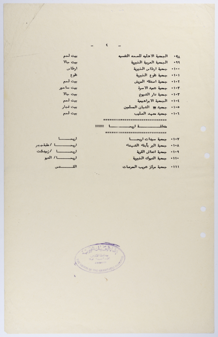 قائمة باسماء الجمعيات الخيرية في محافظة القدس