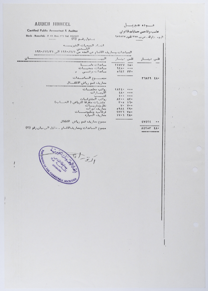 ميزانية اتحاد الجمعيات الخيرية في محافظة القدس