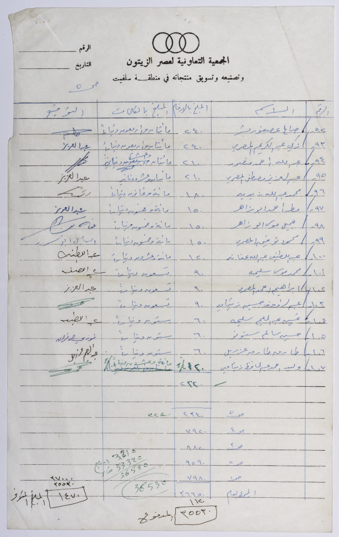 إقرار استلام أرباح الأعضاء في الجمعية التعاونية لعصر الزيتون في سلفيت، 1992