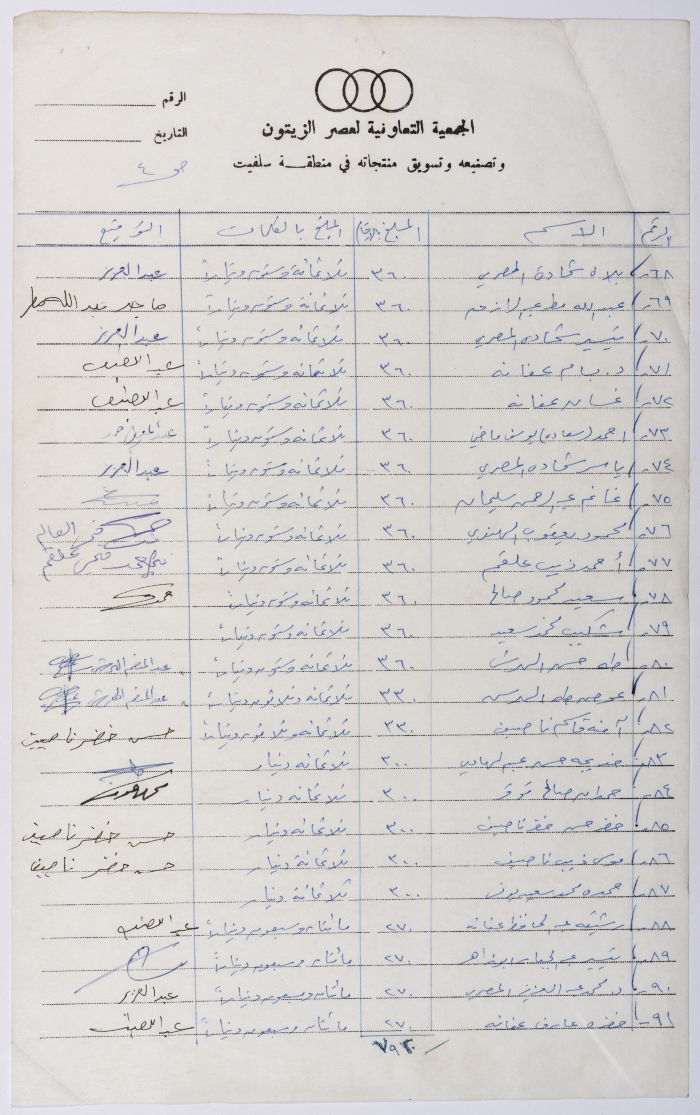 إقرار استلام أرباح الأعضاء في الجمعية التعاونية لعصر الزيتون في سلفيت، 1992