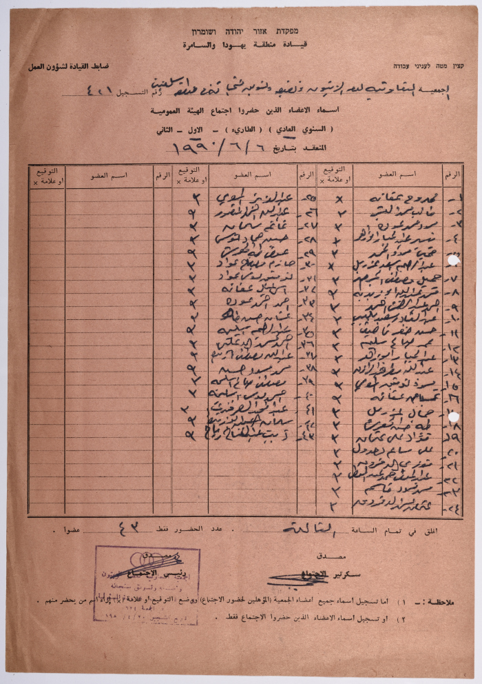 A List of the Attendees' Names of the General Assembly's Meeting of the Salfit Olive Oil Press Cooperative, 6 June 1990
