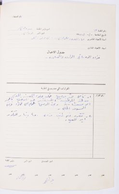 Minutes of the Meeting of the Administrative Body of the Arab Women Union Society, Nablus, 1983