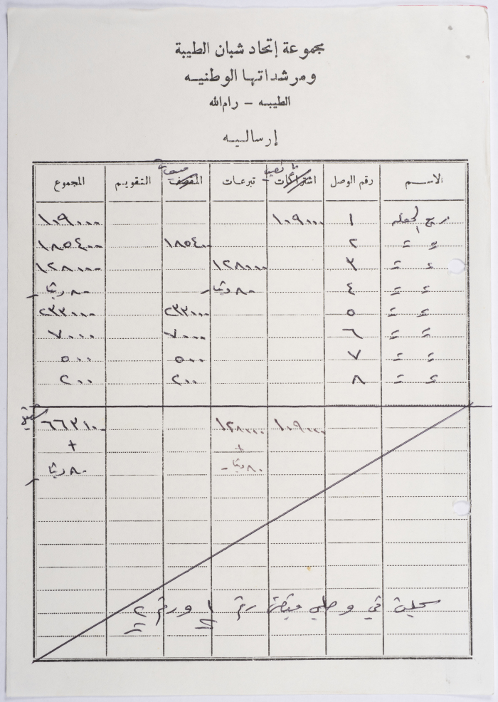 وصل قبض عن ريع حفلة رأس السنة على ورق مروس بترويسة مجموعة اتحاد شبان الطيبة ومرشداتها الوطنية