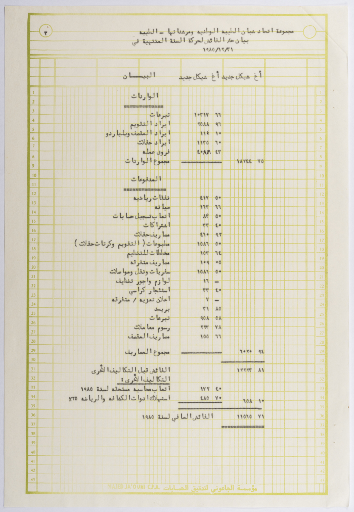 The balance sheet of al-Taybeh Youth Union from for the year 1985