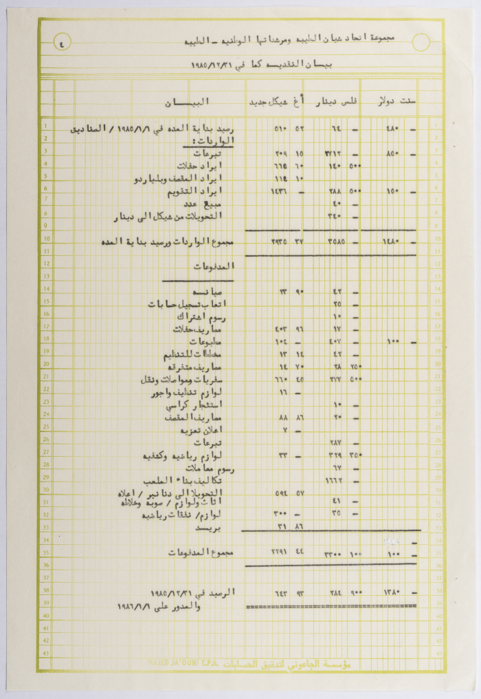 The balance sheet of al-Taybeh Youth Union from for the year 1985