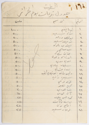 Algeria Day Donation Schedule
