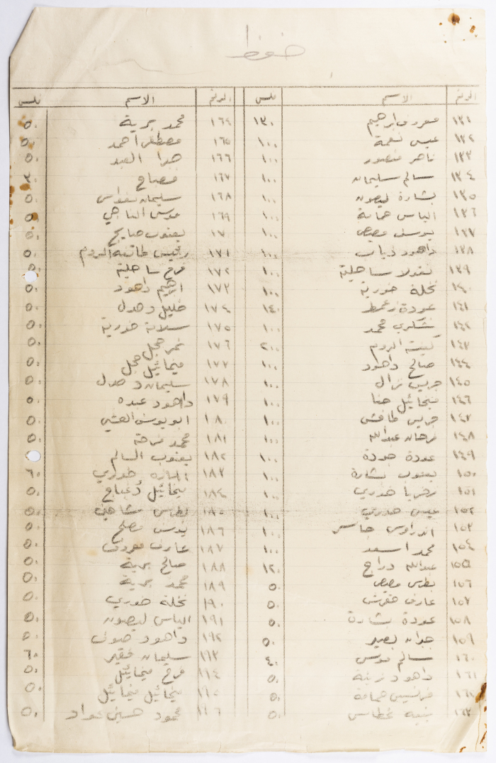 Algeria Day Donation Schedule