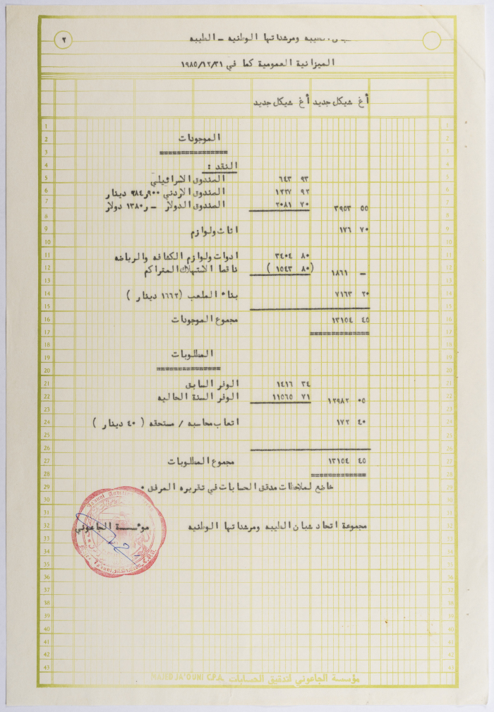 The balance sheet of al-Taybeh Youth Union from for the year 1985