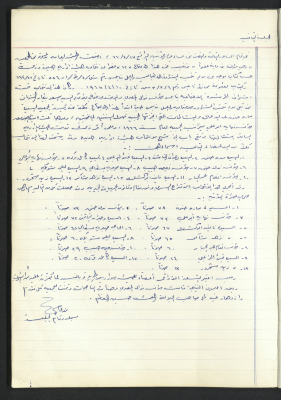 محضر جلسة من جلسات الهيئة الإدارية لجمعية الهلال الاحمر الاردن / طولكرم  لعام 1967