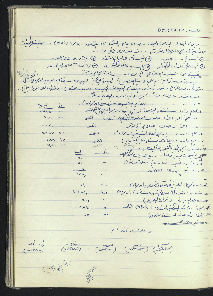 Minutes of a meeting of the Board of Directors of the Red Crescent Society Jordan / Tulkarm 1974