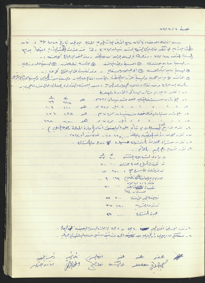 محضر جلسة من جلسات الهيئة الإدارية لجمعية الهلال الاحمر الاردن / طولكرم  لعام 1972