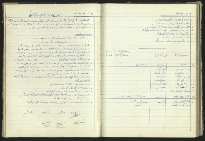 محضر جلسة من جلسات الهيئة الإدارية لجمعية الهلال الاحمر الاردن / طولكرم  لعام 1977