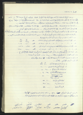 محضر جلسة من جلسات الهيئة الإدارية لجمعية الهلال الاحمر الاردن / طولكرم  لعام 1972