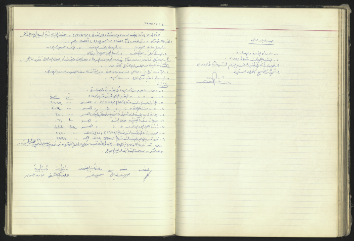 محضر جلسة من جلسات الهيئة الإدارية لجمعية الهلال الاحمر الاردن / طولكرم  لعام 1975