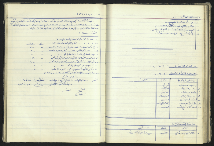محضر جلسة من جلسات الهيئة الإدارية لجمعية الهلال الاحمر الاردن / طولكرم  لعام 1976