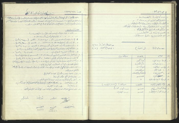 محضر جلسة من جلسات الهيئة الإدارية لجمعية الهلال الاحمر الاردن / طولكرم  لعام 1977