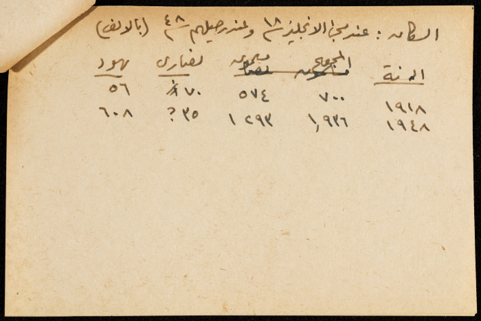قصاصة ورقية بعنوان:السكان،الهجرة
