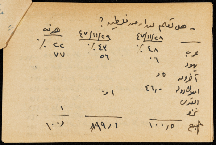 قصاصة ورقية بعنوان:الاراضي والبيع